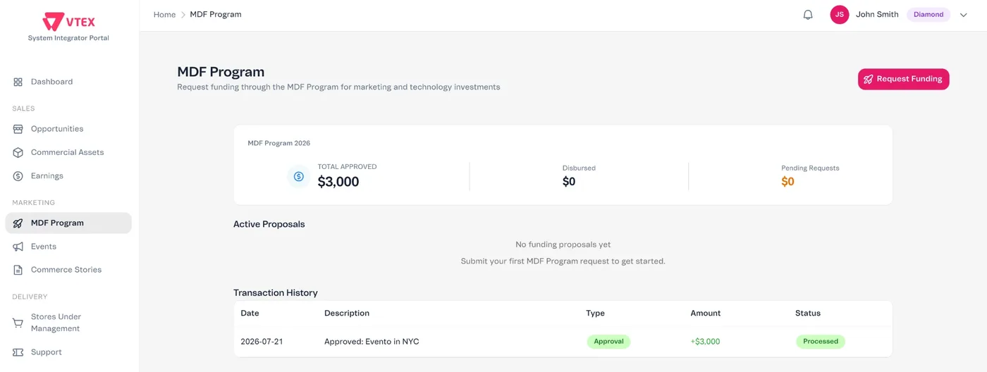 Fund the marketing behind your pipeline