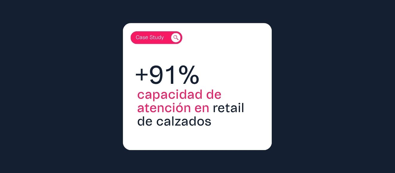 Retailer de calzado escala su atención al cliente en un 91% con VTEX CX